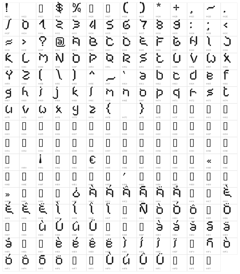 Cybernet  Character Map