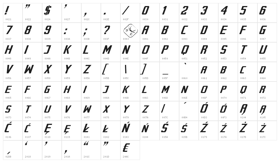 Cybernetyka Italic Character Map