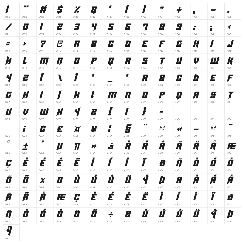 Cyberpunks Italic Character Map