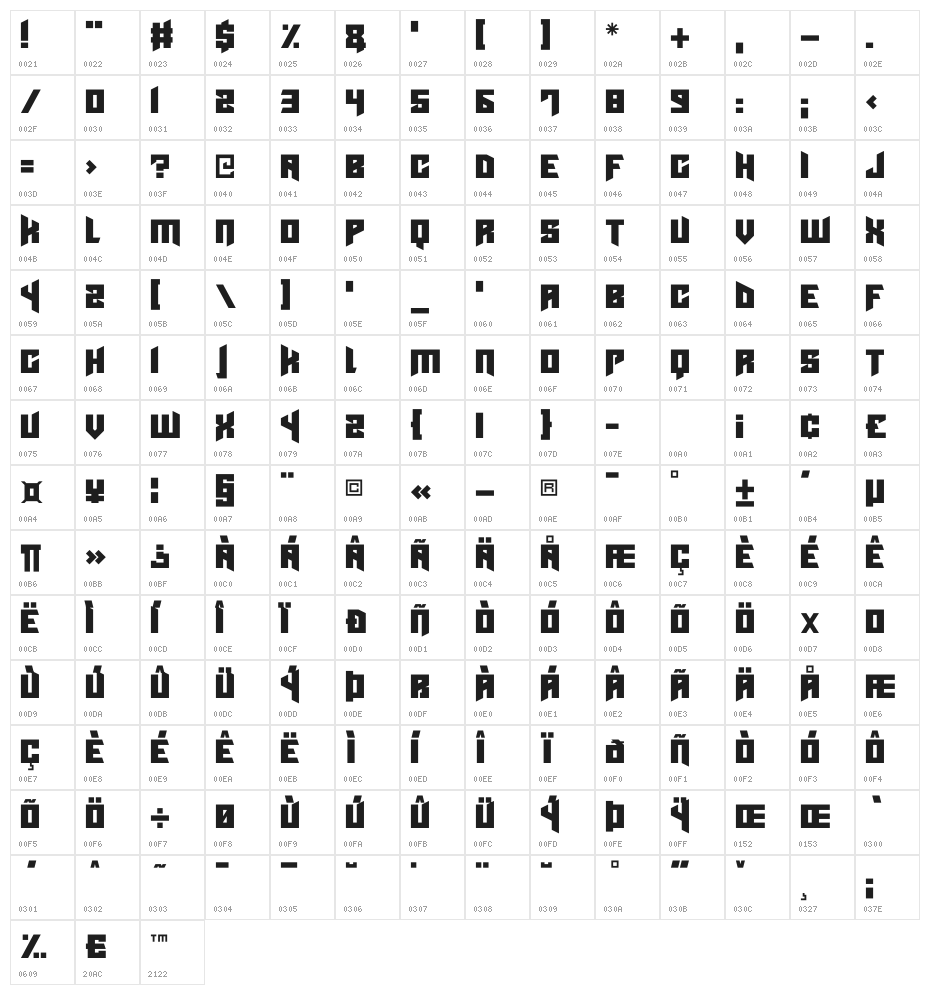 Cyberpunks Character Map