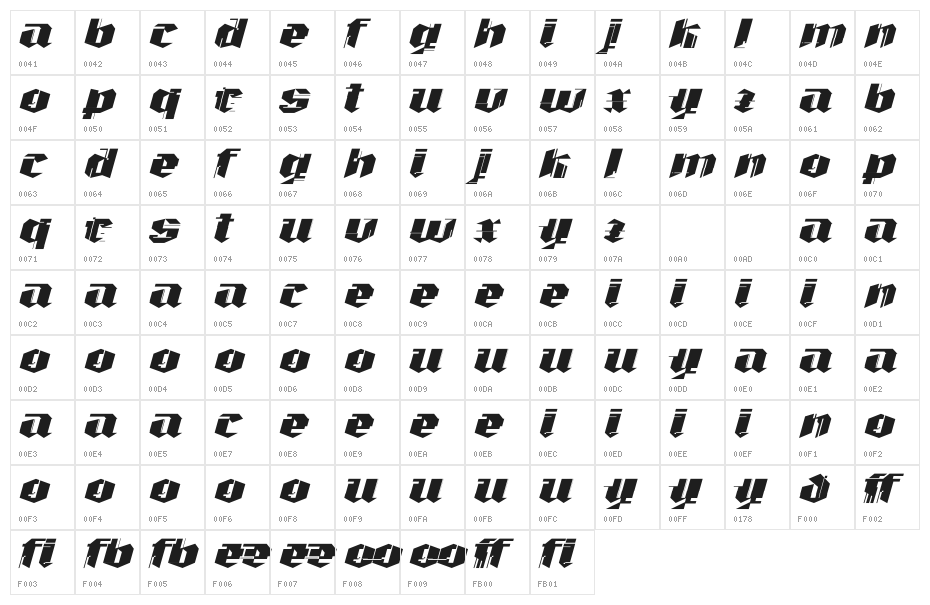 Cyberthic Character Map