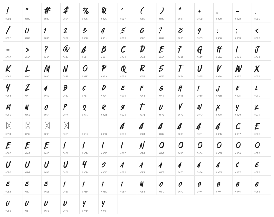 Cyberthrone Character Map