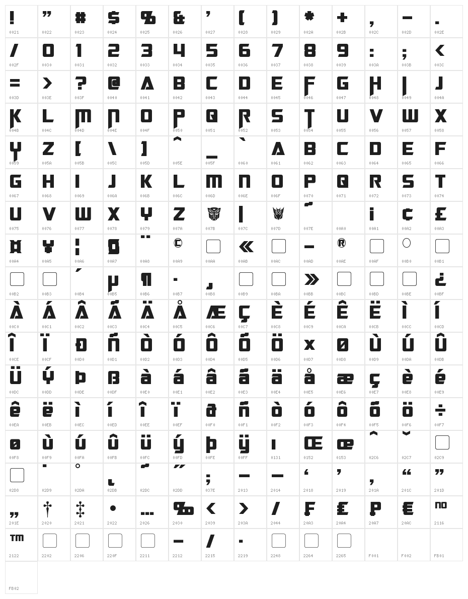 Cybertron Moviecaps Character Map