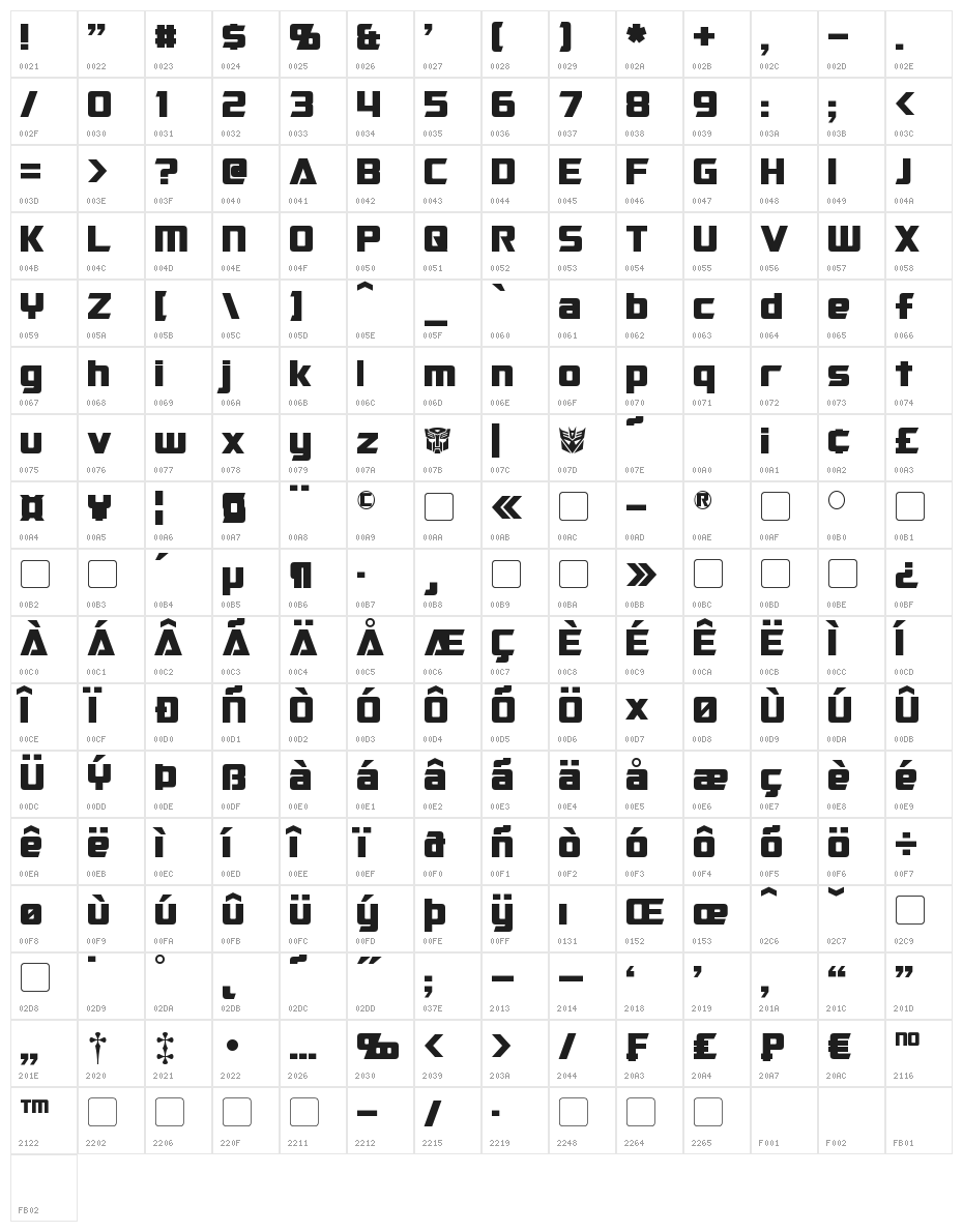 Cybertron Character Map