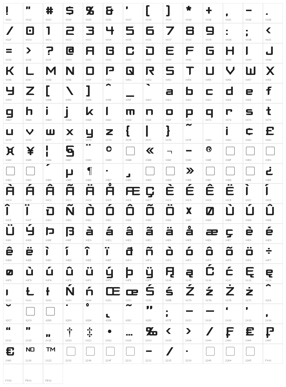 Cyberverse Character Map