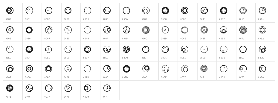 Cycles Regular Character Map