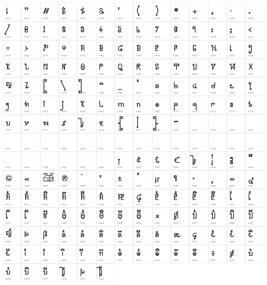 Cyclin Character Map