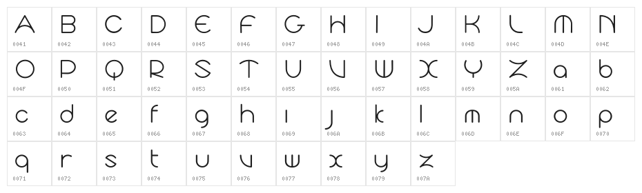 Cyclo Trial Character Map