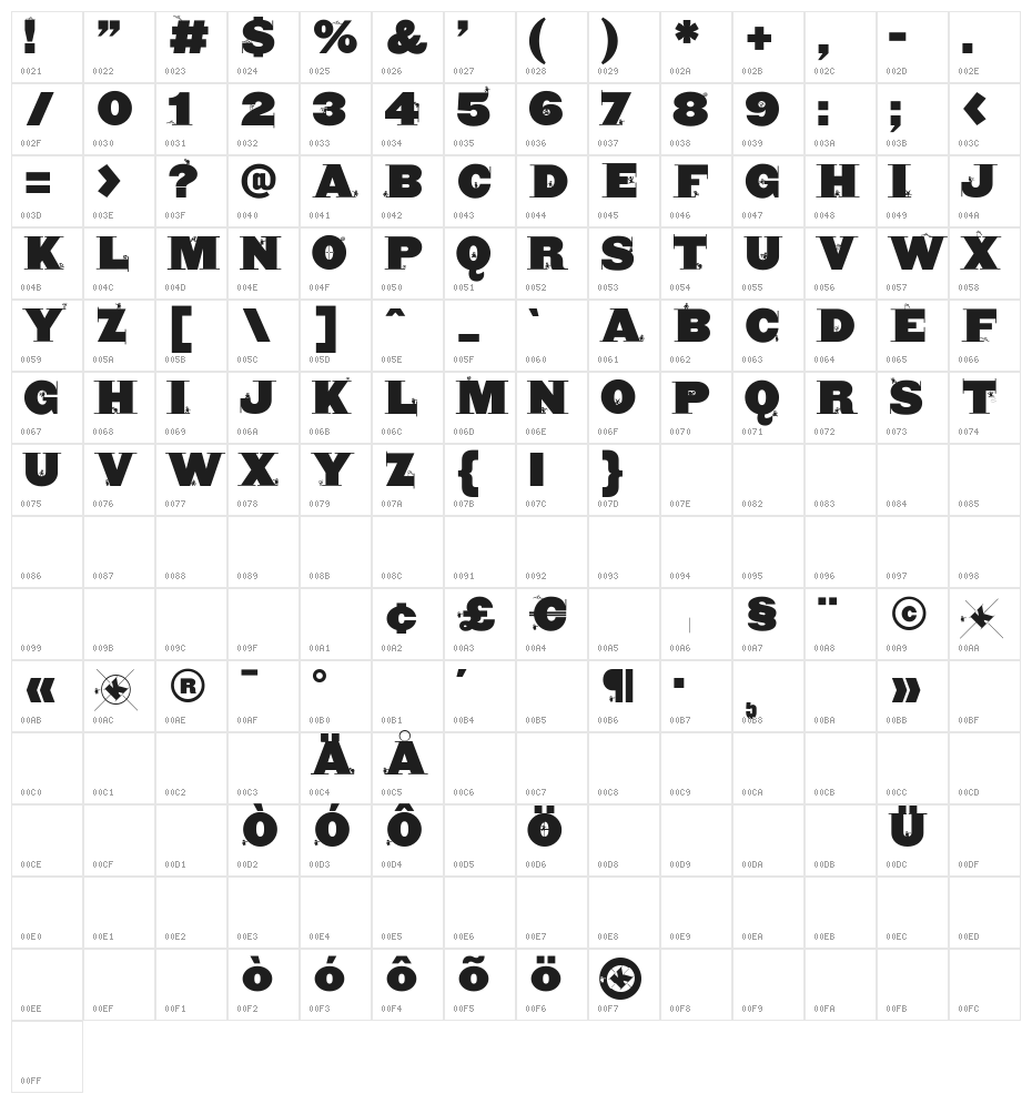 CyclopsBlax4Dirk Character Map