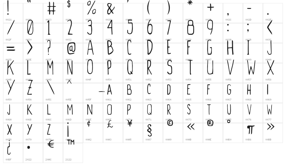 CygnusHand Square-Caps Character Map