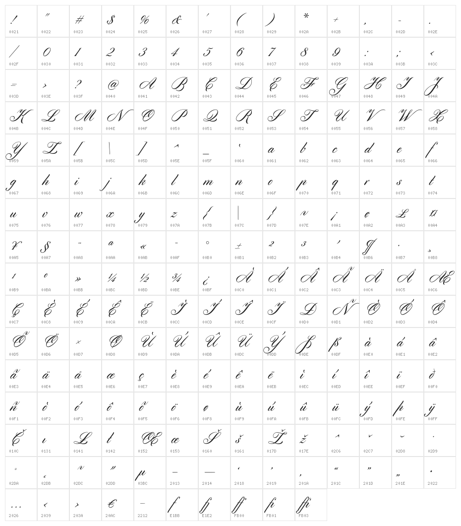 Cylburn Character Map