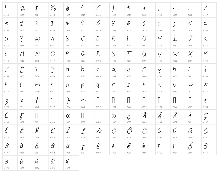 CyllsHandwriting Character Map