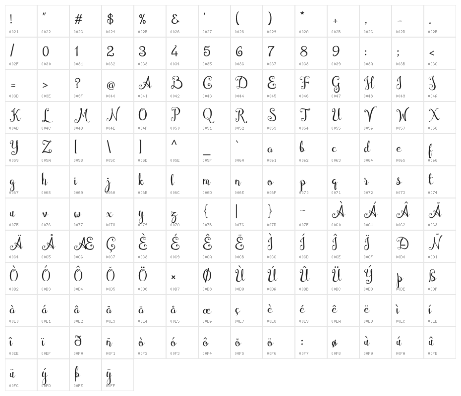 Cymbidium Character Map