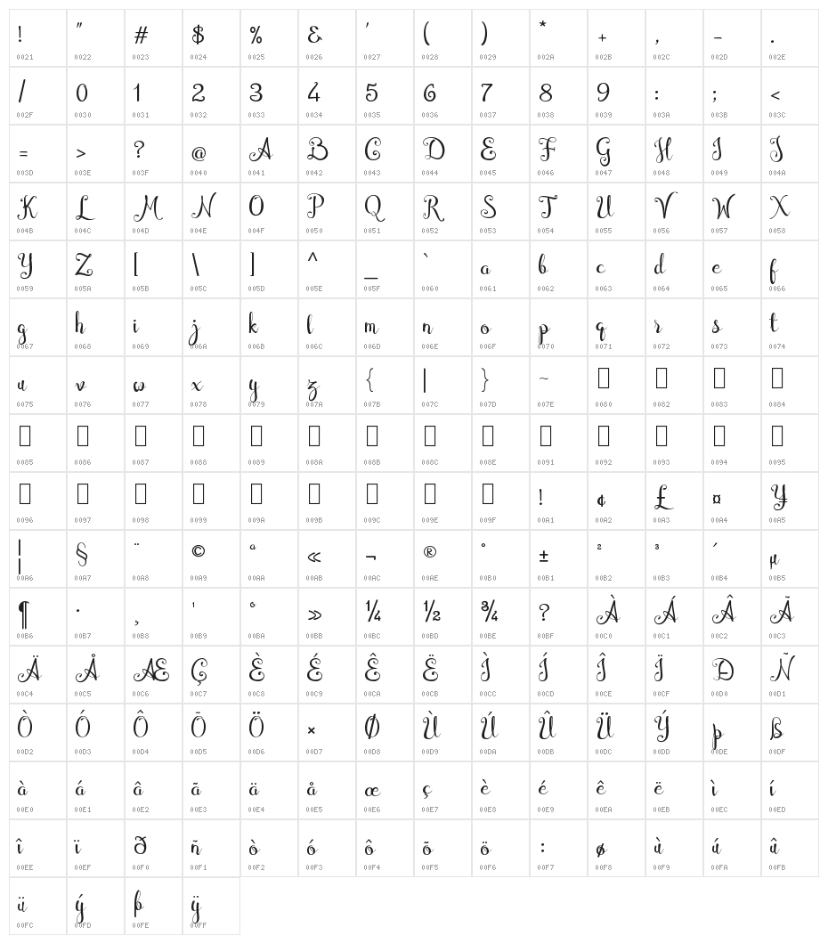 Cymbidium Character Map