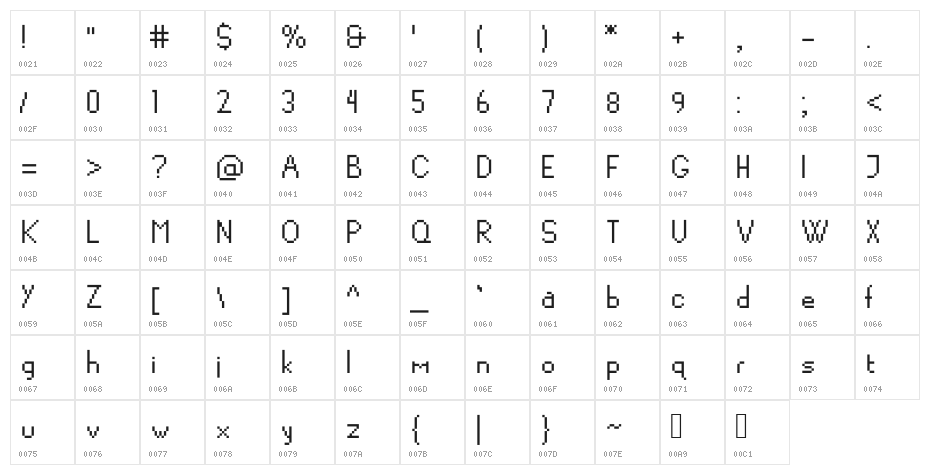 CymoPxl Character Map