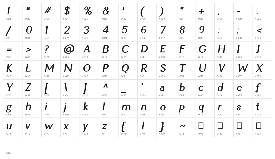 Cyn Italic Bold Character Map