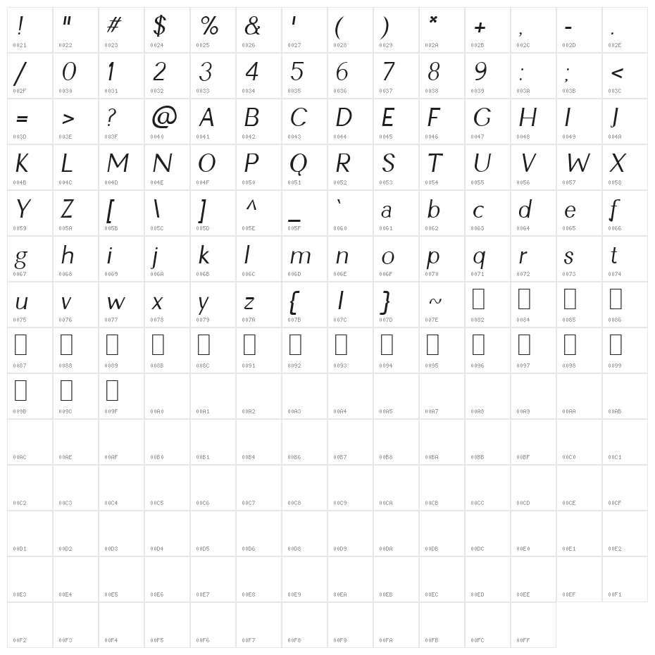 Cyn Italic Character Map