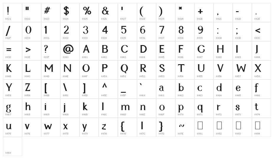 Cyn Regular Bold Character Map