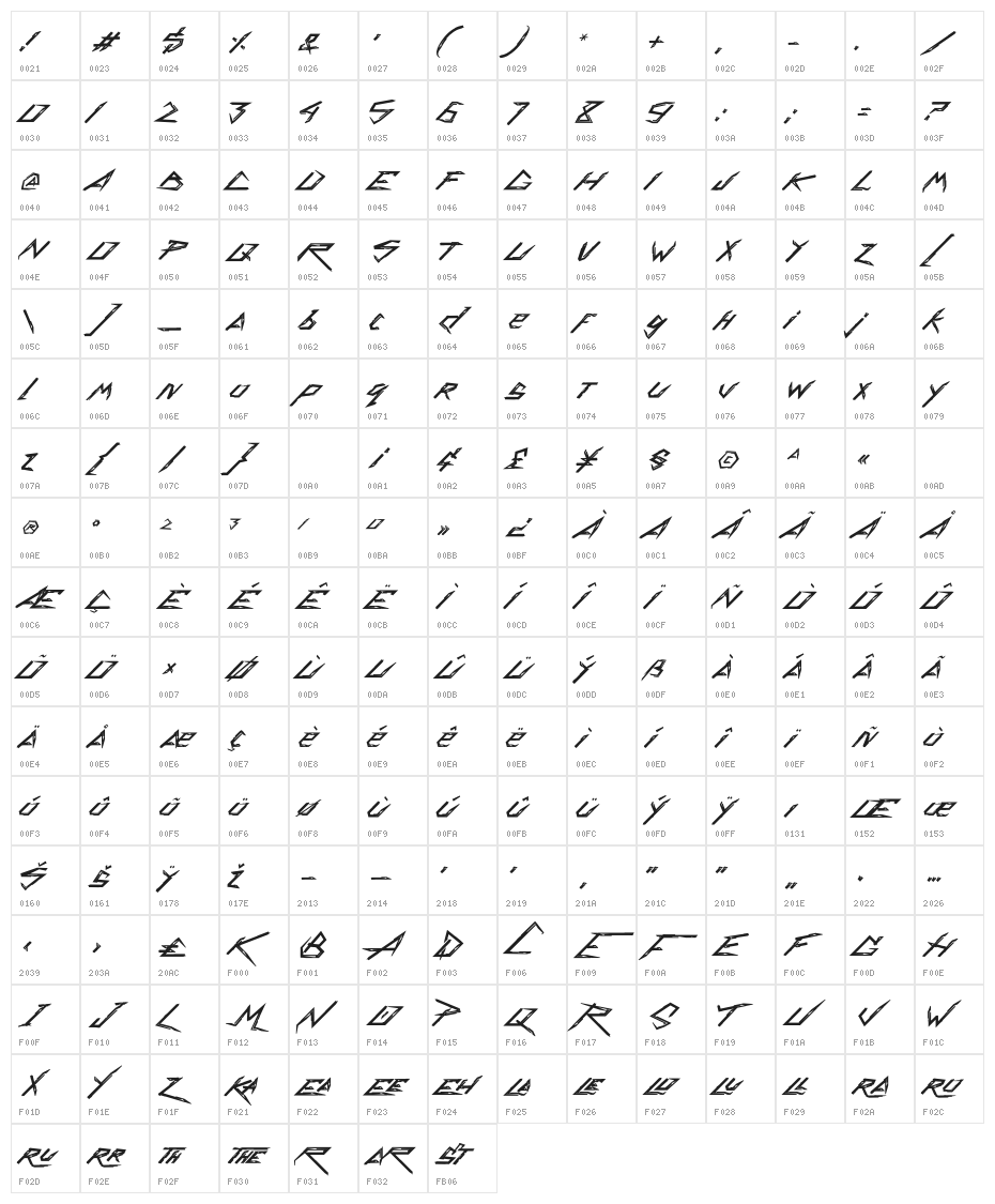 Cynatar Character Map