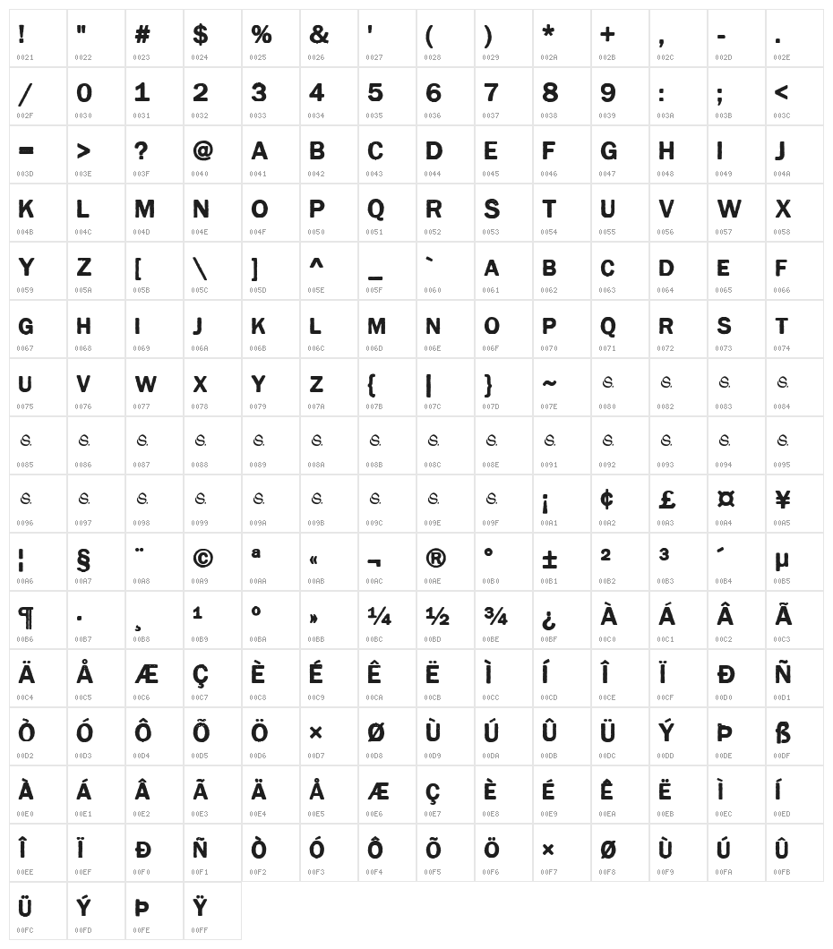 Cynocel Poster Regular Character Map