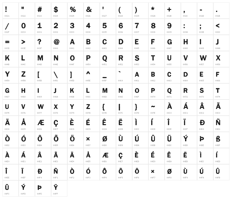 CynocelPoster-Regular Character Map