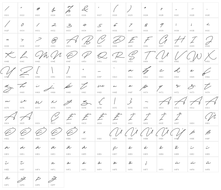 Cynthia  Blooms Regular Character Map