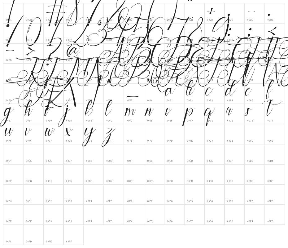 Cynthian Character Map
