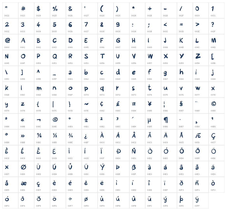Cyp Regular Character Map