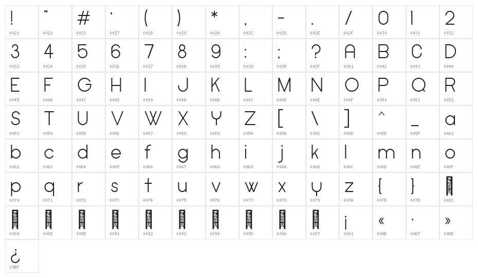 Cypher Regular Character Map
