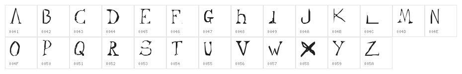 Cypher Character Map