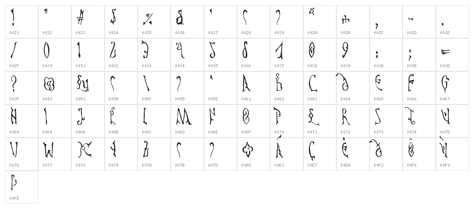 Cyprian Character Map