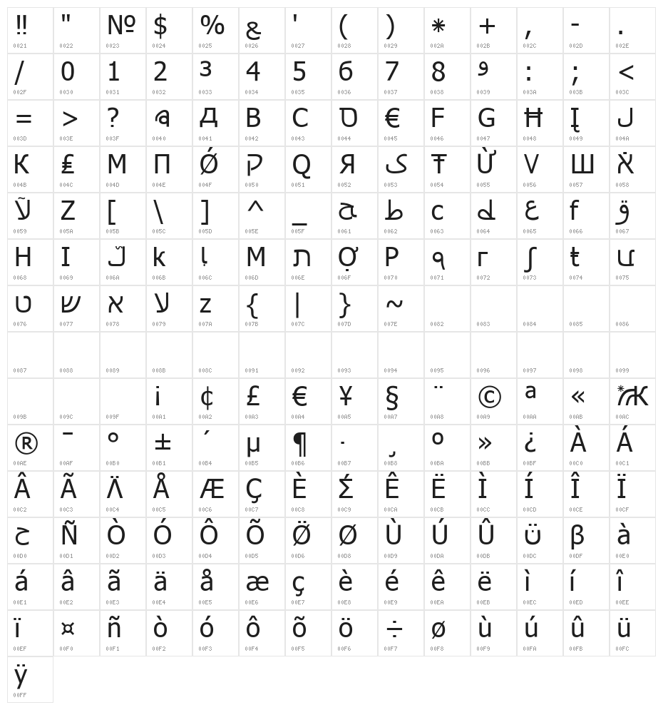Cyrillatina Character Map