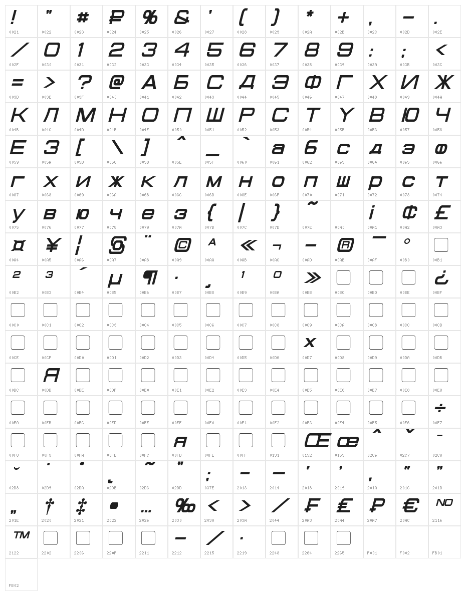 Cyrillian Bold Italic Character Map