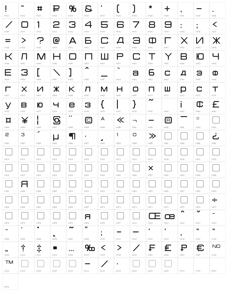 Cyrillian Character Map