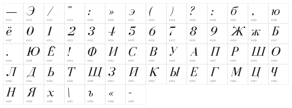 Cyrillic Normal-Italic Character Map