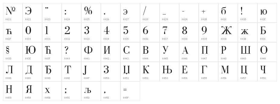 Cyrillic Character Map
