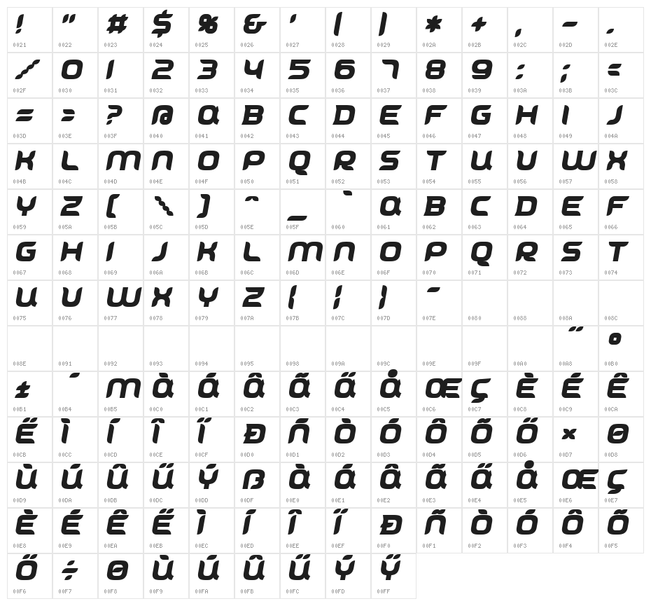 Cyrivendell by Ivan Apostolski Character Map