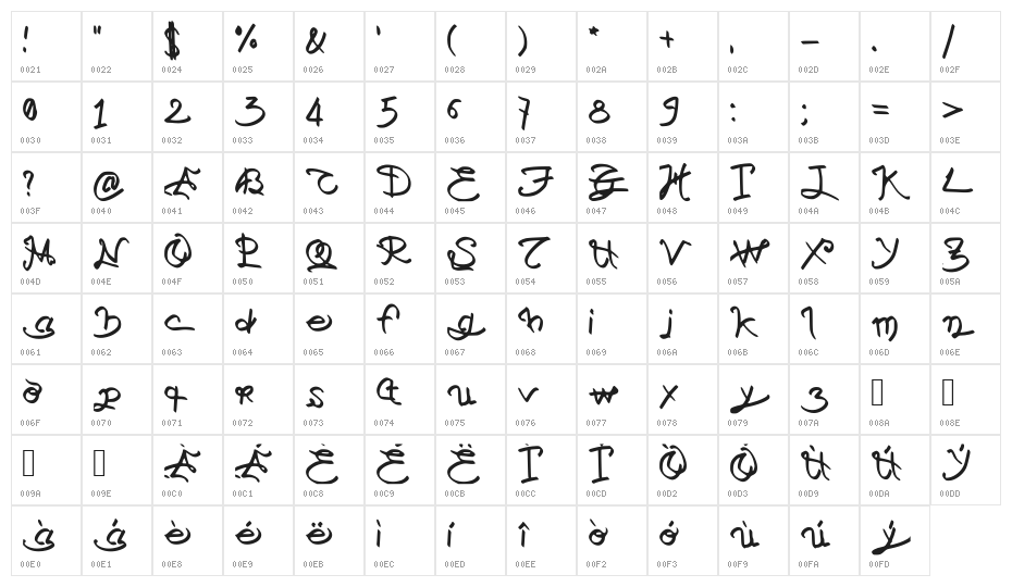 Cyroulese Regular Character Map