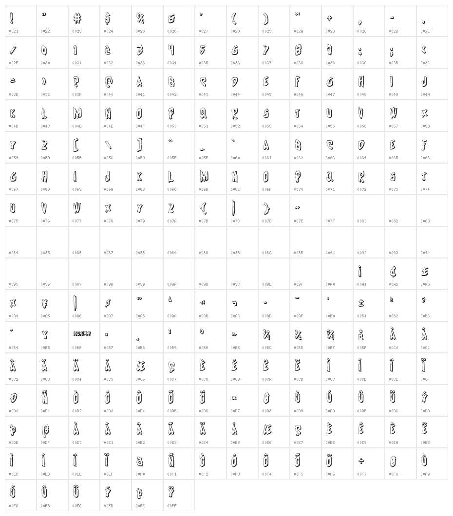 Cyrus the Virus 3D Regular Character Map