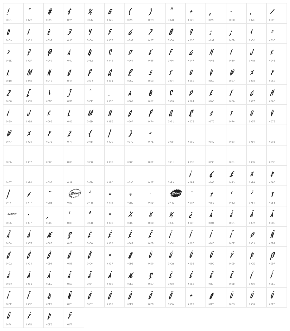 Cyrus the Virus Condensed Italic Character Map