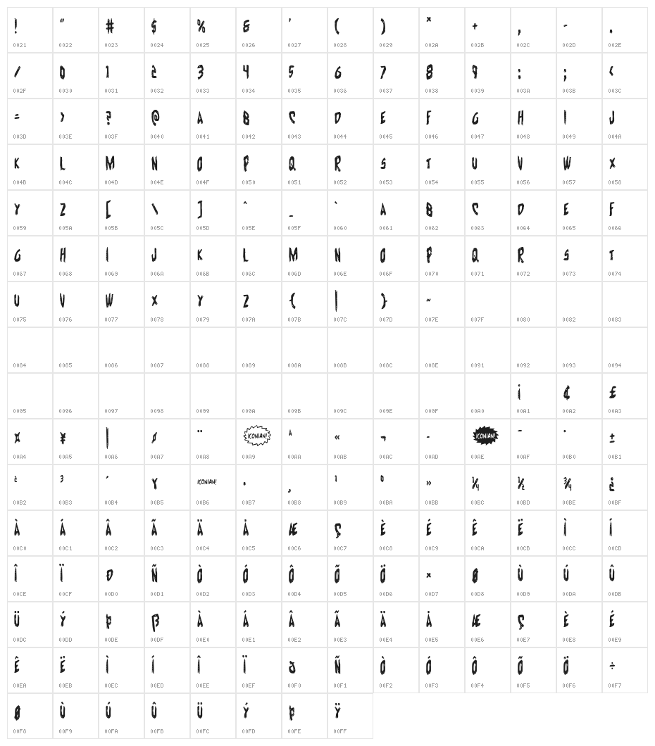 Cyrus the Virus Condensed Character Map