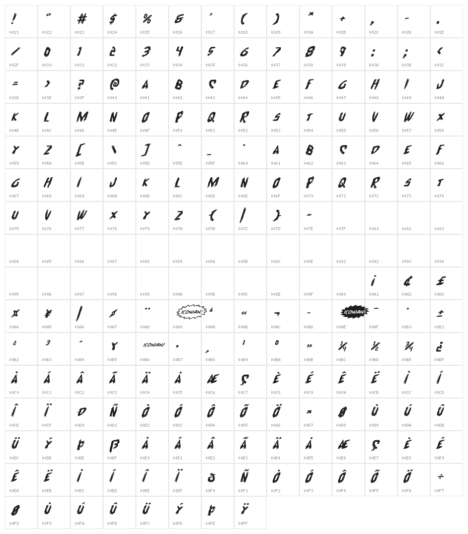 Cyrus the Virus Expanded Italic Character Map