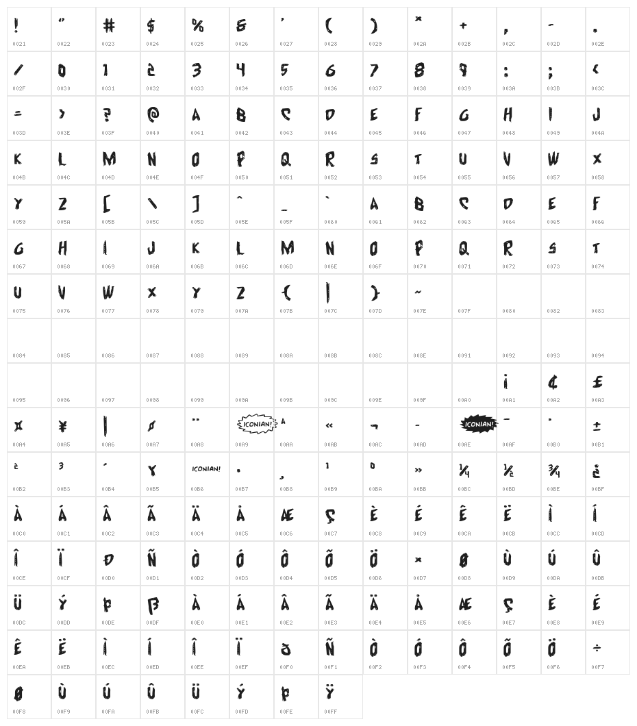 Cyrus the Virus Expanded Character Map