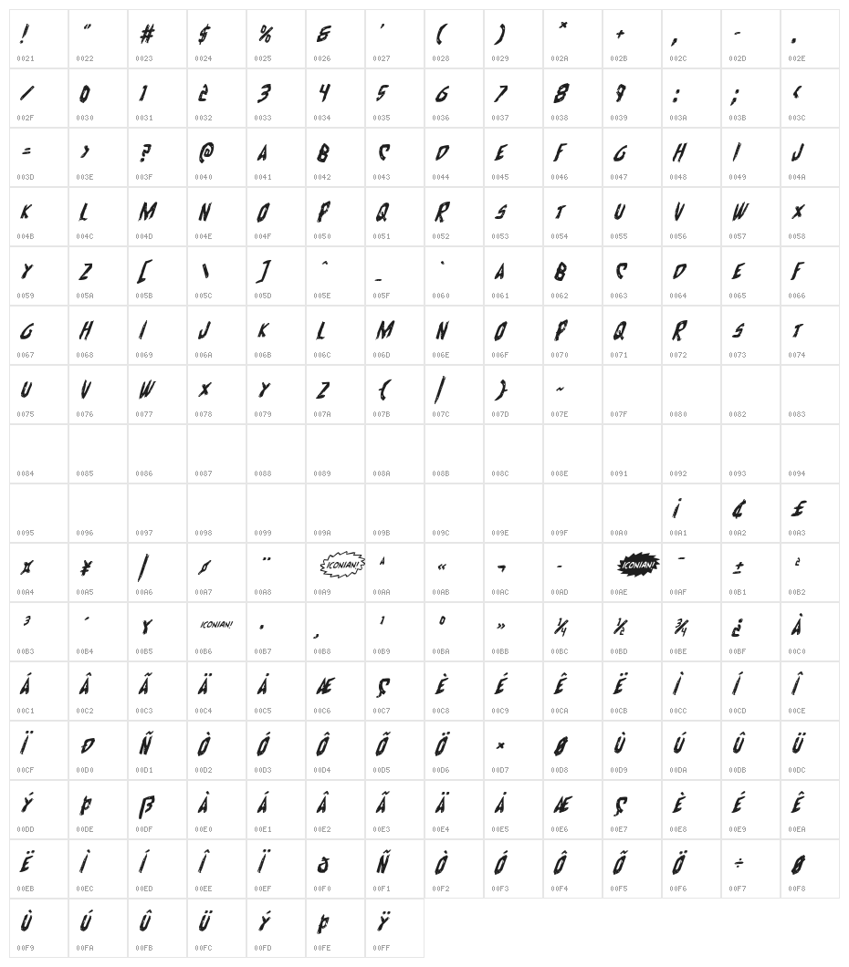 Cyrus the Virus Italic Character Map