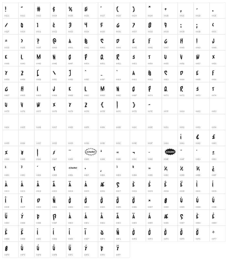 Cyrus the Virus Regular Character Map