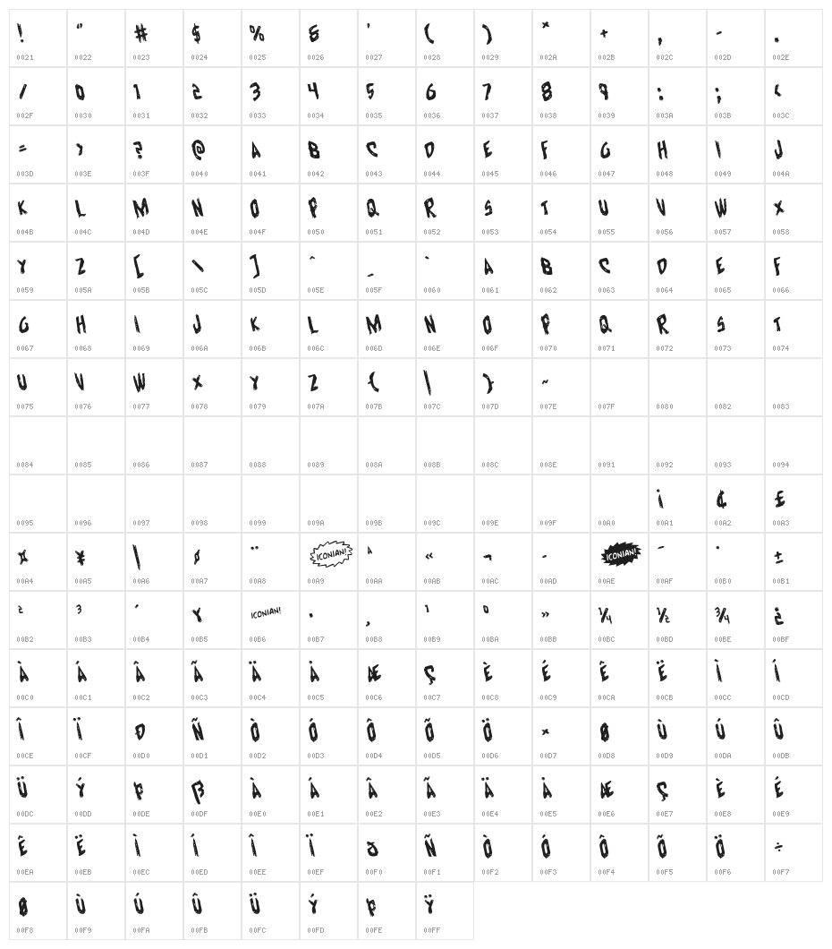 Cyrus the Virus Rotate Character Map