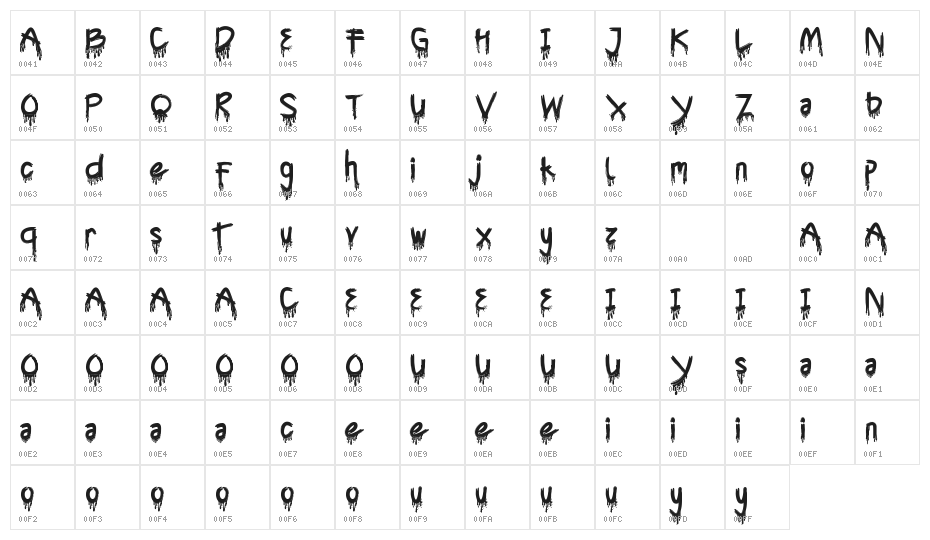 Cyttah Demo Splatter Character Map