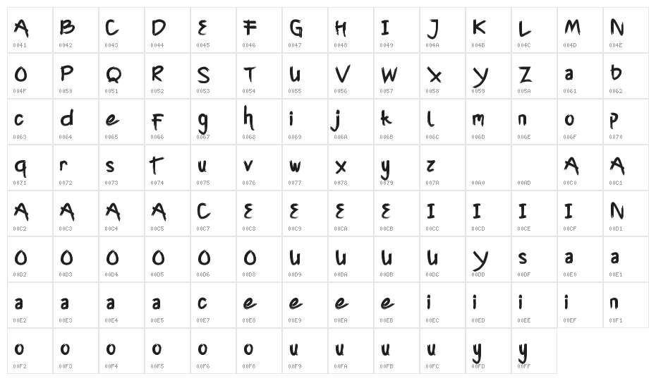 Cyttah Demo Character Map
