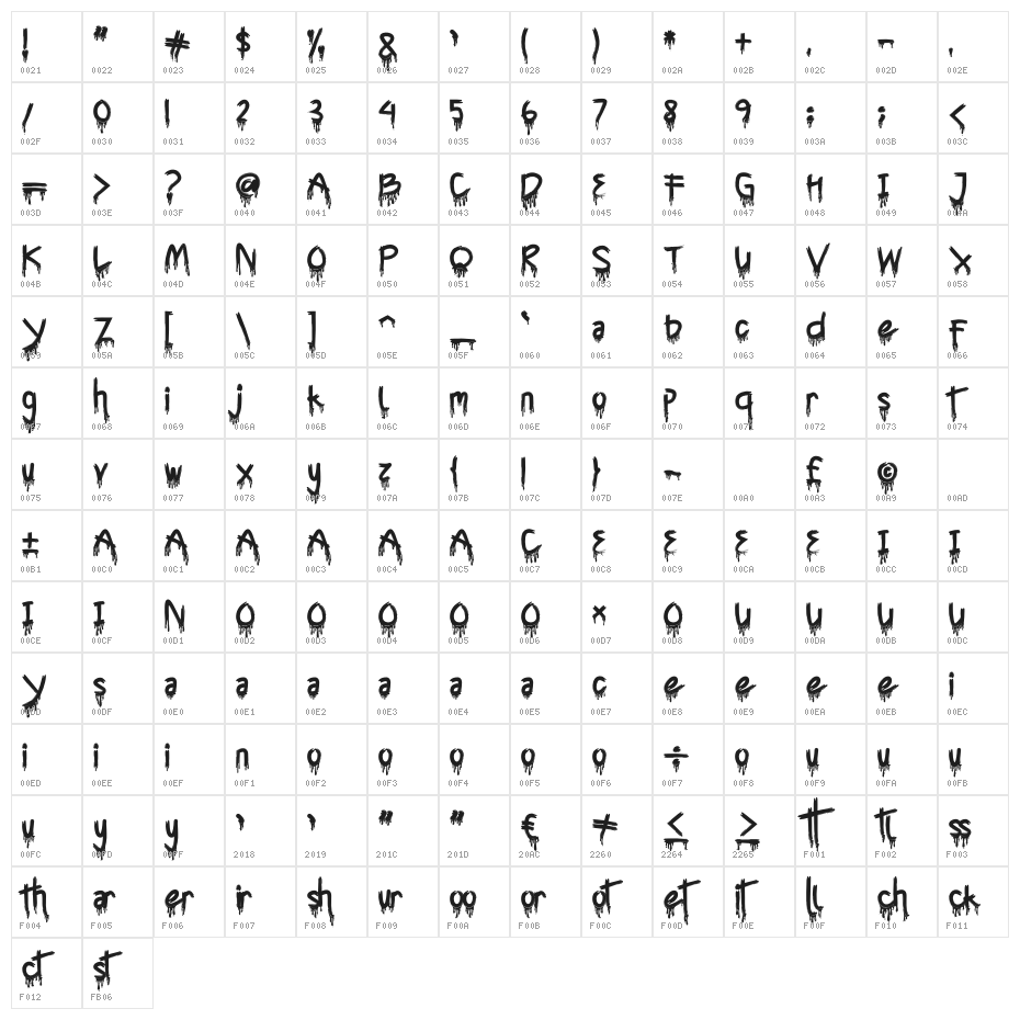 Cyttah Splatter Character Map