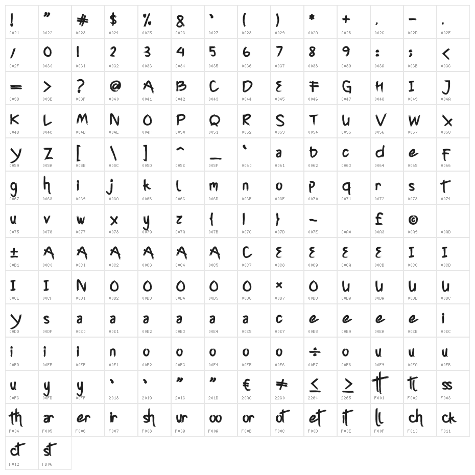 Cyttah Character Map